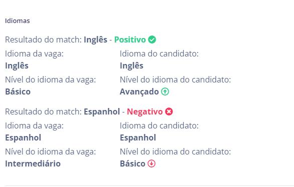 Análise do match de idiomas do candidato com a vaga